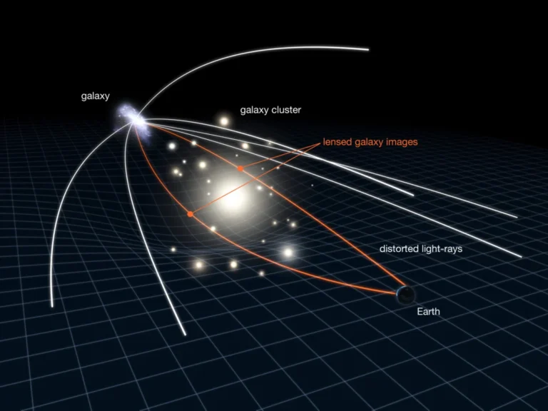 Cosmic Illusion Solves Mystery of Forbidden Black Hole Merger Detected by LIGO