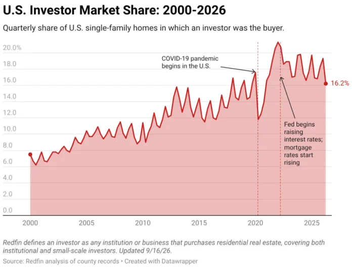 inside-the-2026-u-s-housing-crisis-why-record-breaking-prices-and-inventory-shortages-are-reshaping-the-american-dream