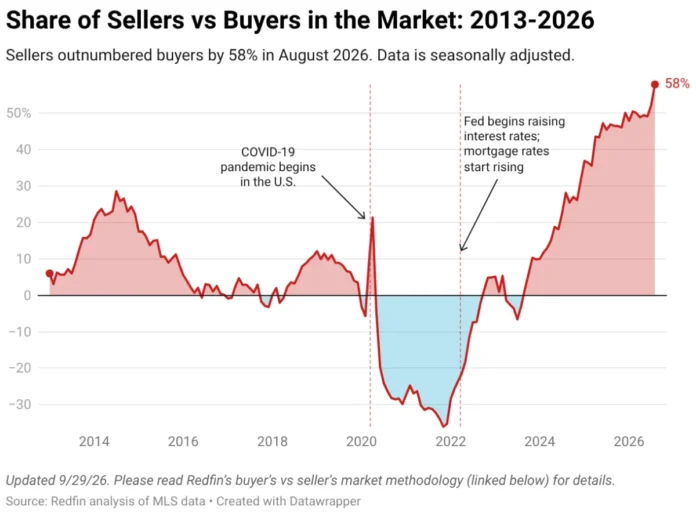 navigating-the-fall-2026-housing-market-is-it-time-to-sell-or-stay-put-amid-economic-volatility
